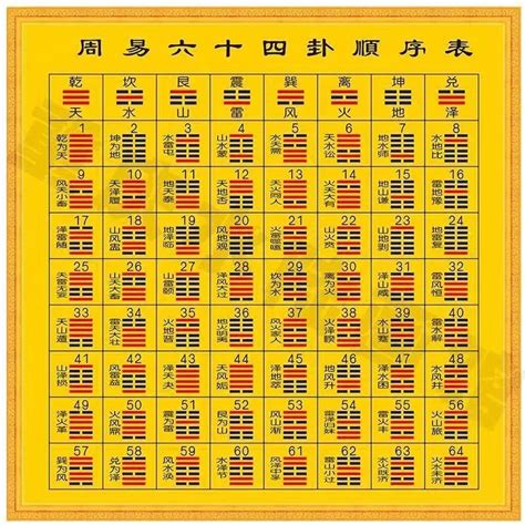 六十四卦卦名|易經六十四卦:卦名,第1卦,第2卦,第3卦,第4卦,第5卦,第…